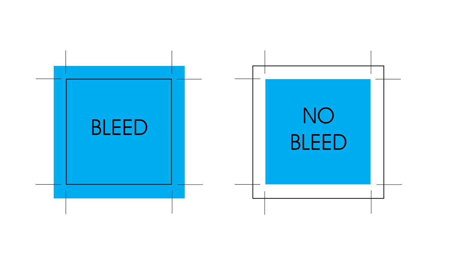 demonstration photo of bleed versus no bleed